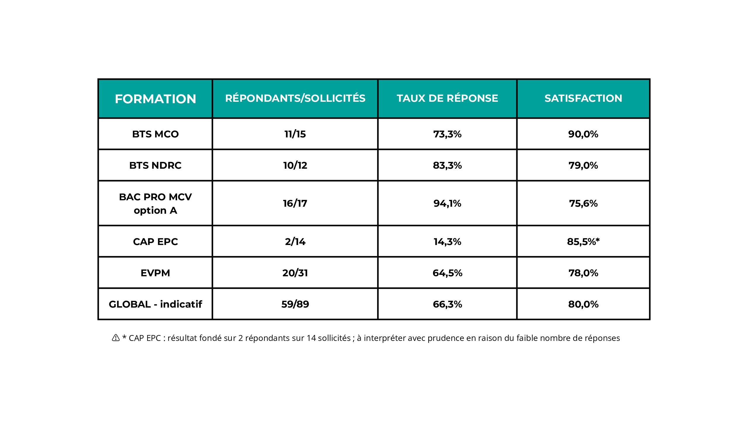 INDICATEURS (1)